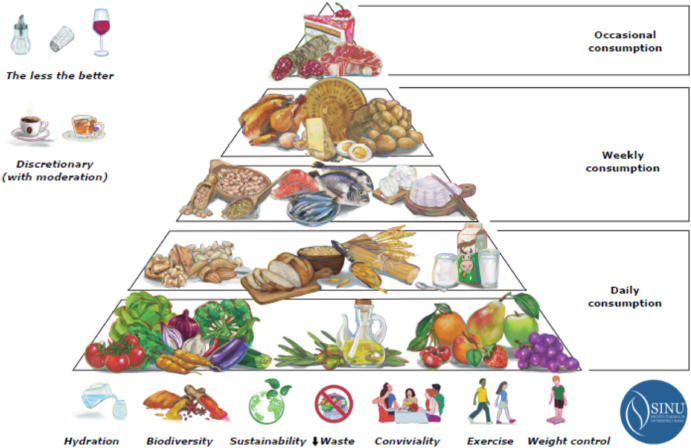 Pirámide dieta
